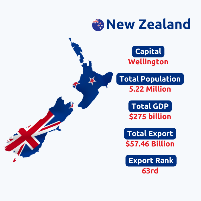  New Zealand Export Data | New Zealand Trade Data